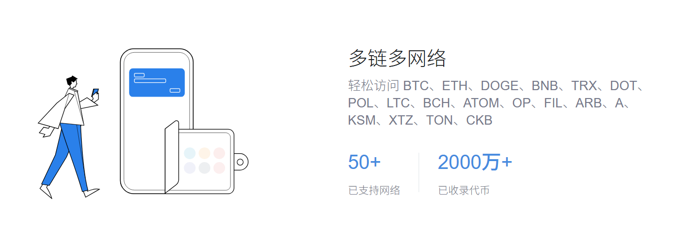货币